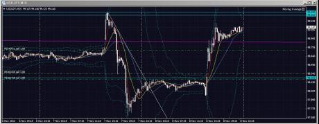 やっぱり　全も度しか。。































