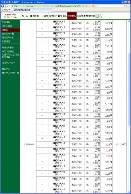 デイトレ結果