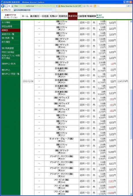 デイトレ結果