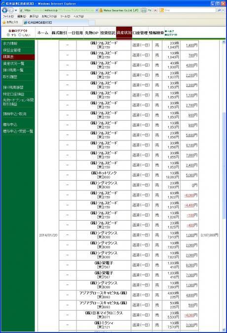 デイトレ結果（１５日分）