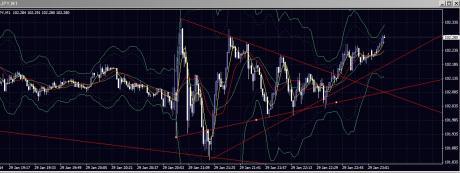 fomcでは下がらず。。　何気に値幅が大きくて死ねる