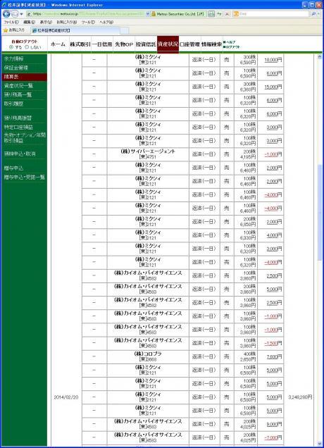 デイトレ結果