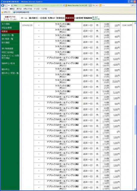 デイトレ結果