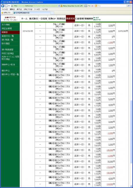 デイトレ結果