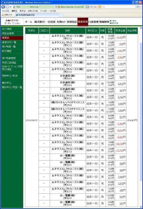 デイトレ結果