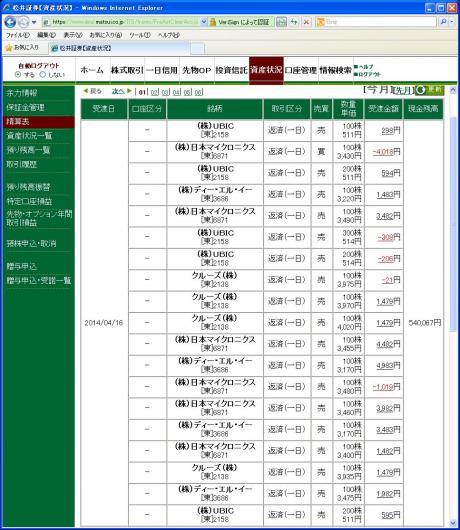 デイトレ結果
