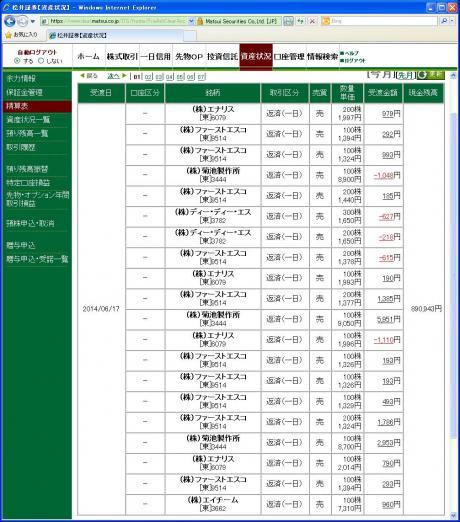 デイトレ結果