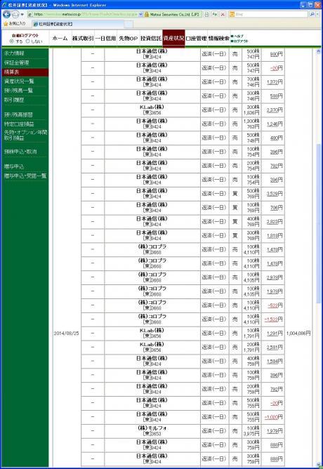 デイトレ結果