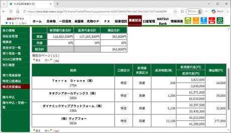 デイトレ注目銘柄