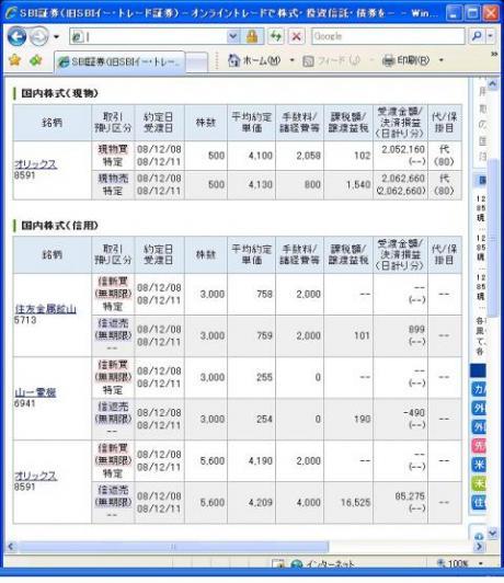 １２月８日（月）本日の結果（株之助）