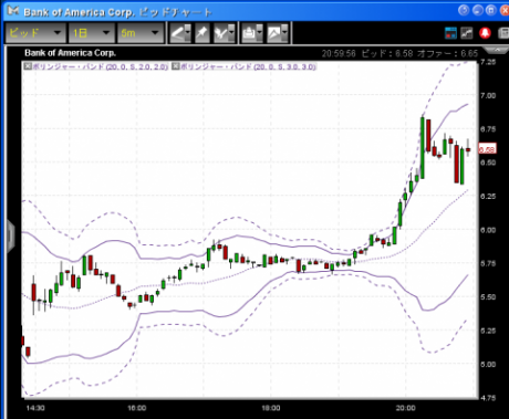 【CFD】1/22　ガイトナー上げ