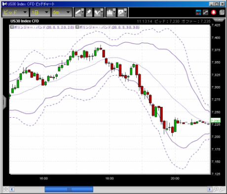 【CFD】3/17　ようやく調整か