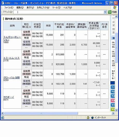 ６月２日（月）本日の結果（株之助）