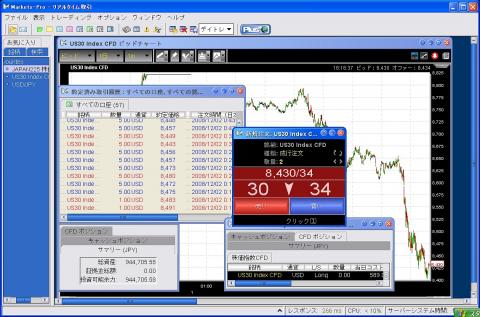 株之助の「ＣＦＤ」で夜もスキャルピング- 株之助の株！デイトレード結果を頻繁に公開するブログ - とれまがファイナンス