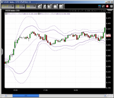 CFD　5/5　米国市場日報 画像1