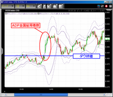 CFD　5/7　米国市場日報 画像1