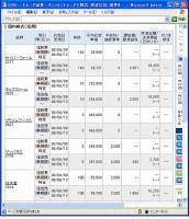 ６月９日（月）本日の結果（株之助） 画像1