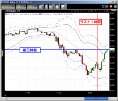 CFD　6/11　米国債10年債入札結果は… 画像1