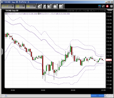 CFD　6/11　米国債10年債入札結果は… 画像1