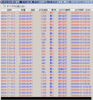 CFD　6/16　アメリカ暴落CMEは10000割れ 画像1