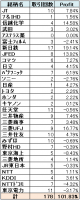 ＡＴＲカウンター 画像1