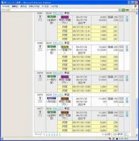  【デイトレ結果】７/３　日経大幅安でもチャンス多い&nbsp;画像1