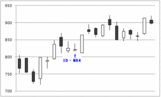 値幅収束　Patr1&nbsp;画像1
