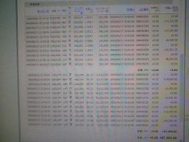 しゃぶしゃぶ食べ放題後に、ＦＸ！！！！&nbsp;画像1