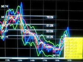 昨日の朝方、ドル円ついつい売りで入ってしも～
た！！！！！！！！！！&nbsp;画像1