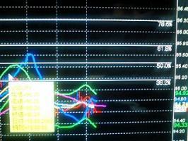 昨日の朝方、ドル円ついつい売りで入ってしも～
た！！！！！！！！！！&nbsp;画像1