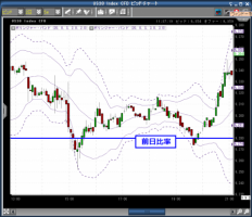 GOLDが1000ドル達成間近 画像1