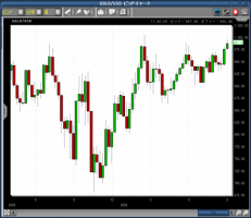 GOLDが1000ドル達成間近 画像1