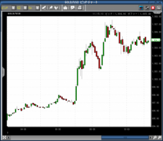 金が1000ドル突破！ 画像1