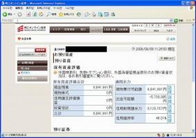 【デイトレ結果】９/９　小型株に乱高下が多い 画像1