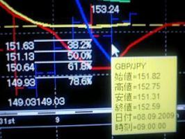 最近、ポンド円しかやっていないおいら！！！！&nbsp;画像1