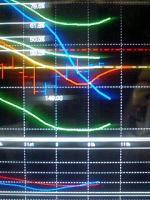 最近、ポンド円しかやっていないおいら！！！！&nbsp;画像1