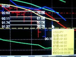 デイトレでは、勝てない男！！&nbsp;画像1