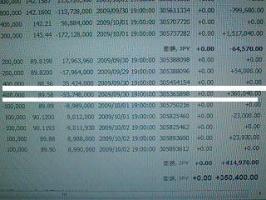 デイトレで勝てない男の最近は・・・・・・・・！？&nbsp;画像1