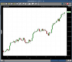金が再び１１５０へ 画像1