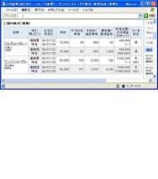 ７月２２日（火）本日の結果（株之助） 画像1