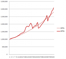 1月第3週収支 画像1