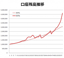 1月第4週収支 画像1