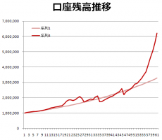 雇用統計 画像1