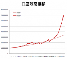 1月第5週収支 画像1