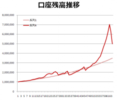 豪ドルショック！口座もショック！ 画像1