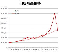 目標額さんお久しぶり！ 画像1