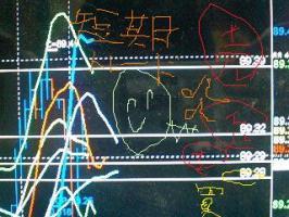 ありがたや～～♪♪ハイレバのお陰で本日終了♪♪&nbsp;画像1