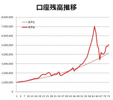 2月第2週収支 画像1