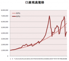 3月第1週収支 画像1