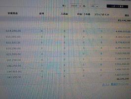 ＦＸ再開・・・・・・・・・・・・・！？&nbsp;画像1